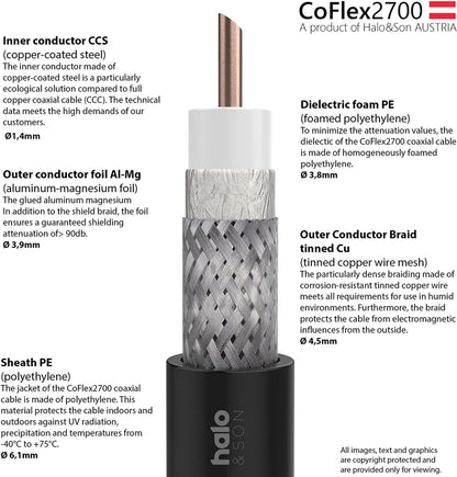 CoFlex2700 SMA-Male auf N-Male 2x 10m (CFD-240) - Halo&Son Austria