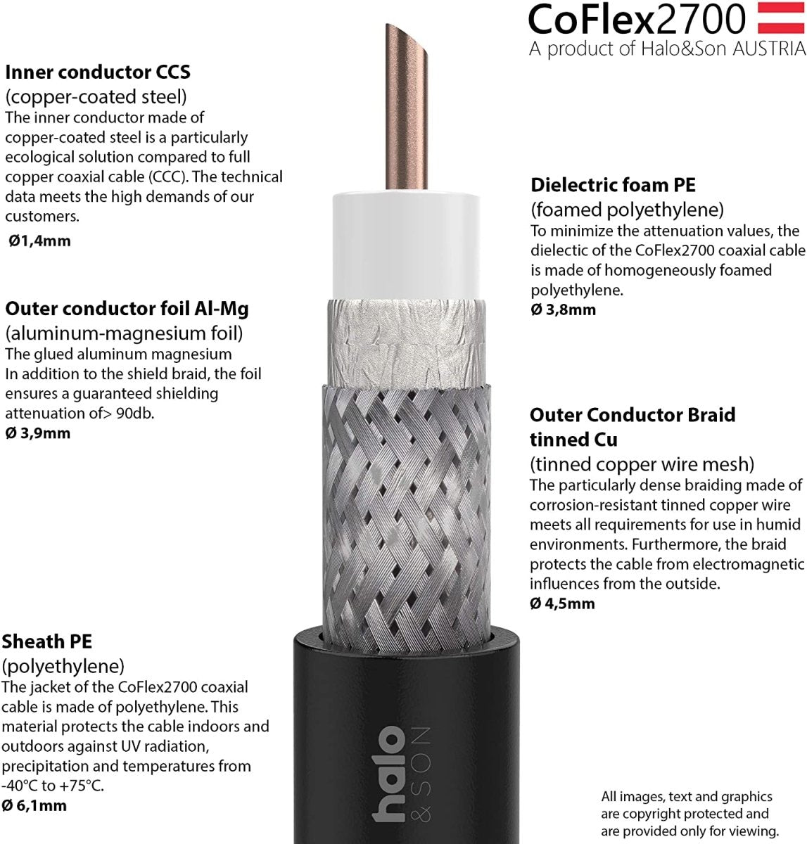 CoFlex2700 SMA-Male auf N-Male 2x 2,5m (CFD-240) - Halo&Son Austria